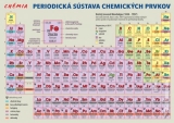 Kniha - Periodická sústava chemických prvkov