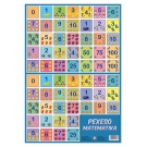 Hračka - Pexeso matematika